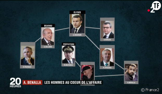 Reportage du 20h de France 2 sur les hommes autour de l'affaire Benalla